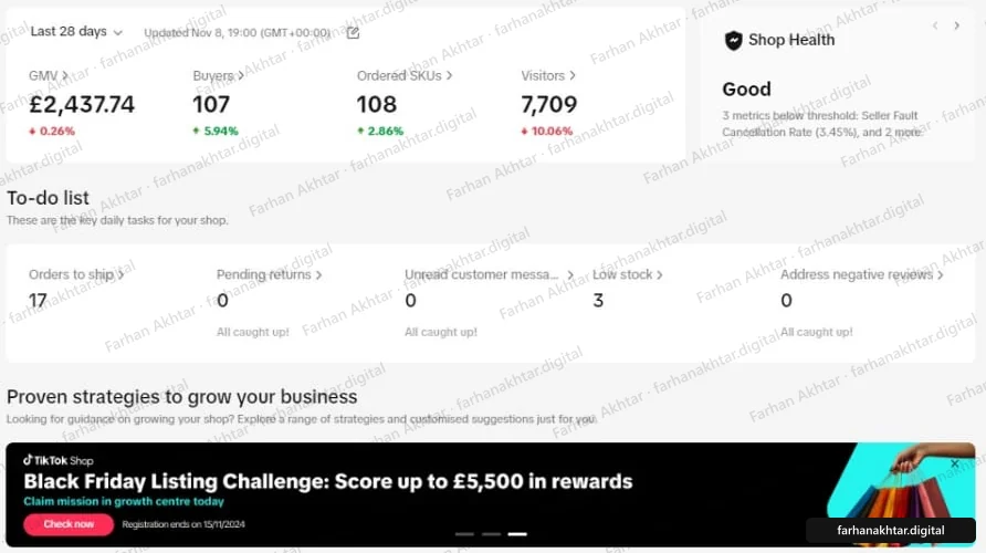 TikTok Shop Seller Centre home page, last 28 days, updated 8 November: GMV £2,437.74 (down 0.26%), 107 buyers (up 5.94%), 108 ordered SKUs (up 2.86%), 7,709 visitors (down 10.06%). Shop health Good. To-do list: 17 orders to ship, 0 pending returns, 3 low-stock items. An arrow points at the figure named in the caption.
